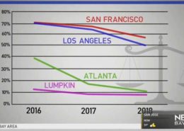 Asylum Approval Rate Disparities